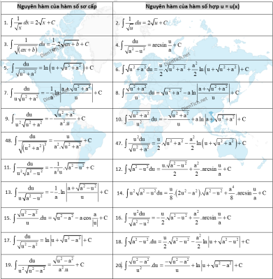 Nguyên hàm căn x là gì? Cách tính đơn giản, dễ thực hiện [Hướng dẫn chi tiết]