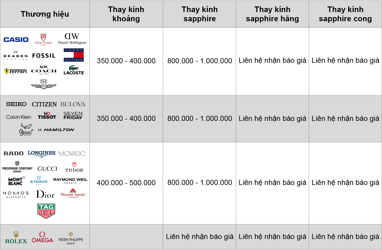 Bảng giá thay mặt kính đồng hồ