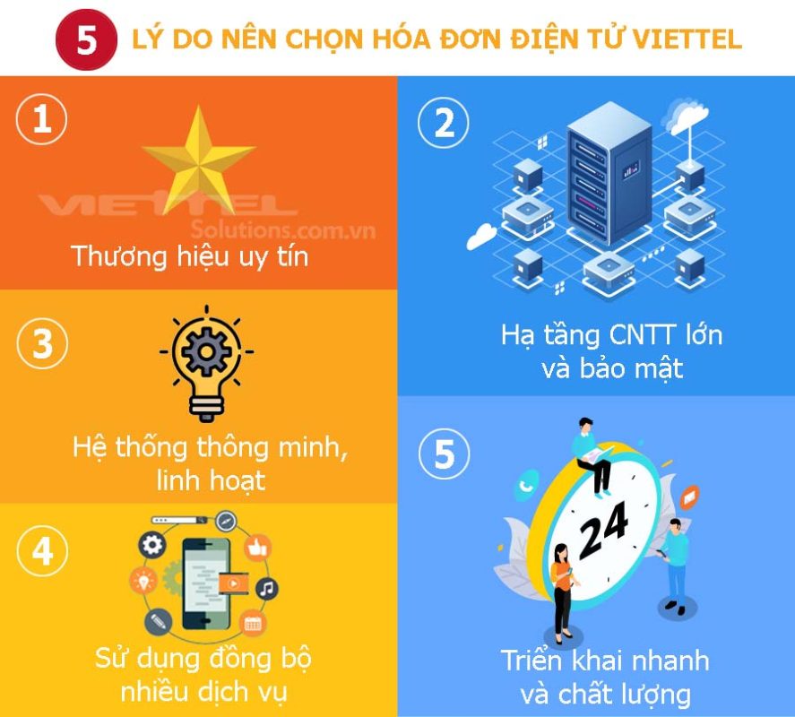 Gói 300 hóa đơn điện tử Viettel dành cho Hộ kinh doanh