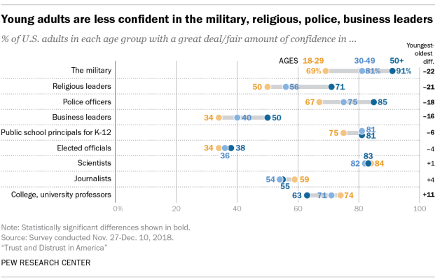 The changing profile of the U.S. military: Smaller in size, more diverse, more women in leadership