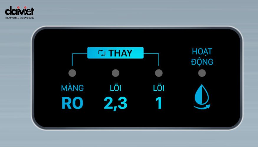 Công nghệ AI trên máy lọc nước X-Guard