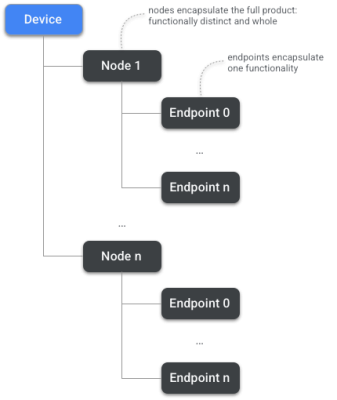 Mô hình dữ liệu thiết bị                                           Sử dụng bộ sưu tập để sắp xếp ngăn nắp các trang                         Lưu và phân loại nội dung dựa trên lựa chọn ưu tiên của bạn.