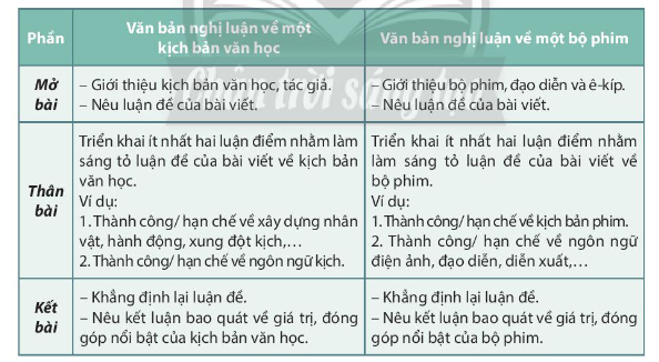 Vấn đề nghị luận trong văn bản l&agrave; g&igrave;?